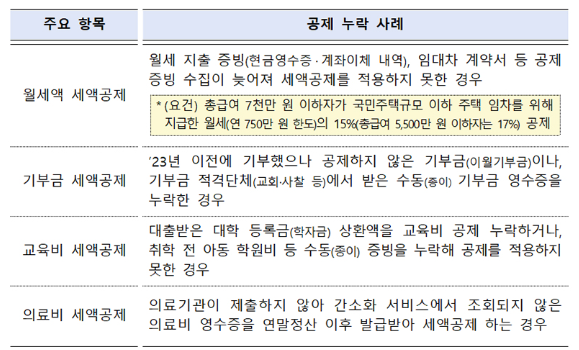 공제 누락 사례