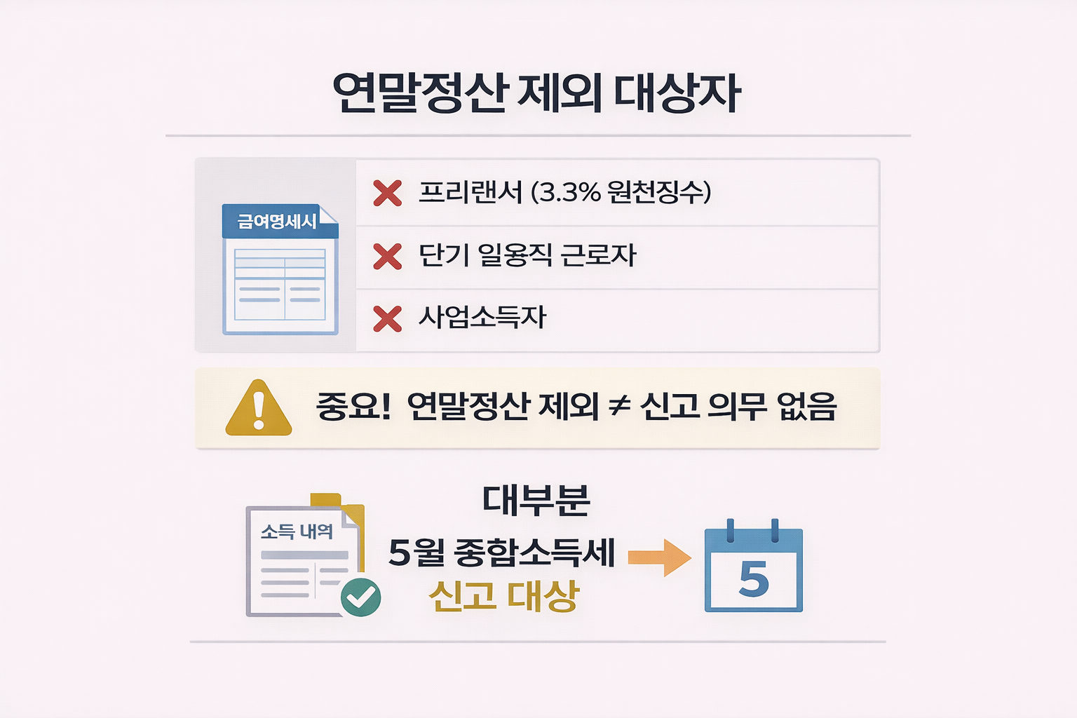 프리랜서, 단기 일용직, 사업소득자 등 연말정산 제외 대상자