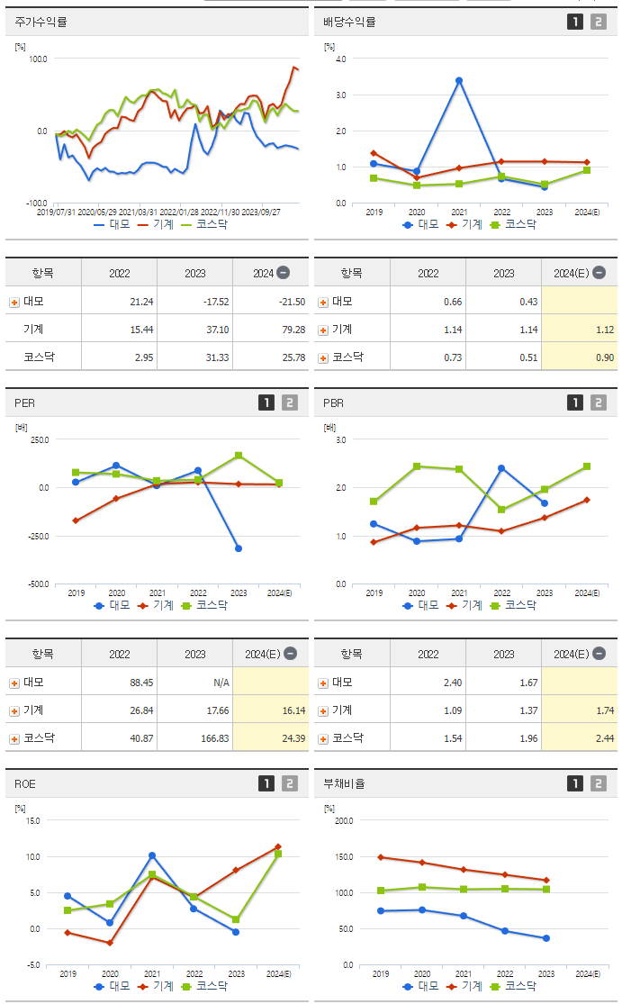대모_섹터분석
