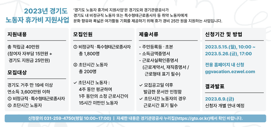 경기도 노동자 휴가비 지원사업