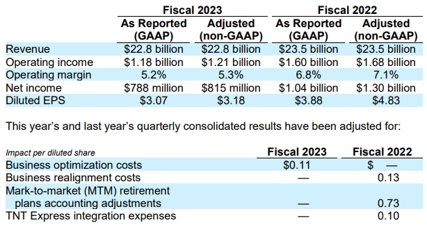 페덱스-실적발표