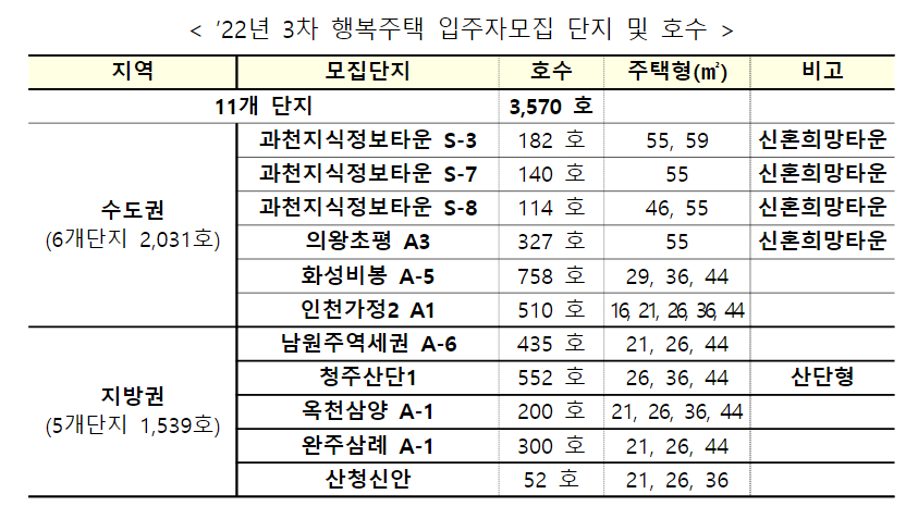 행복주택 입주자모집