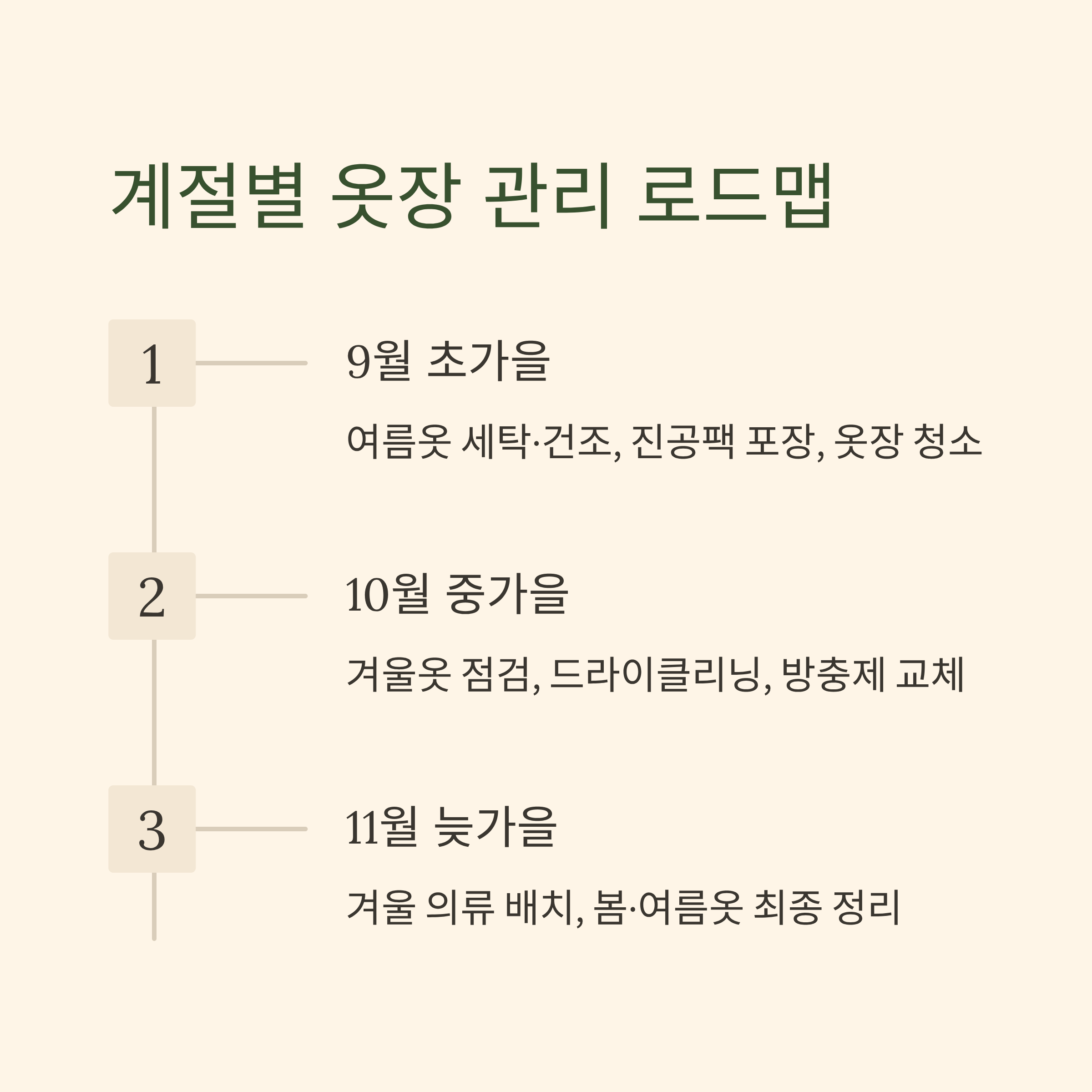 계절별 옷장 관리 로드맵