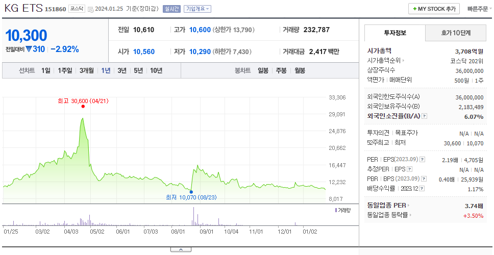 KG ETS_주가