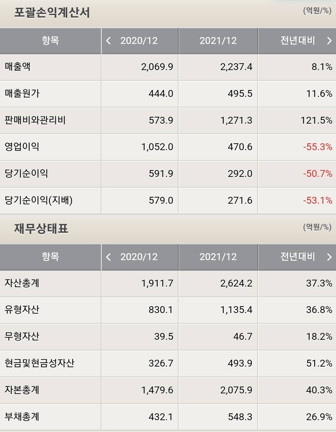 바이오니아 재무제표