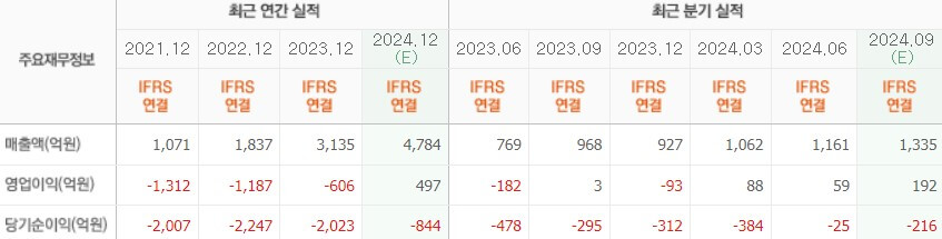 롯데관광개발 실적