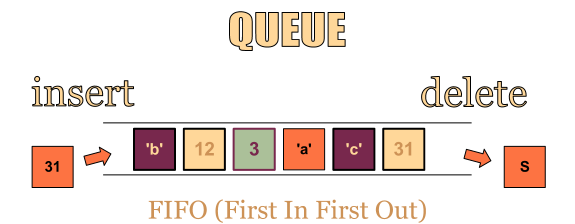 Queue 구조