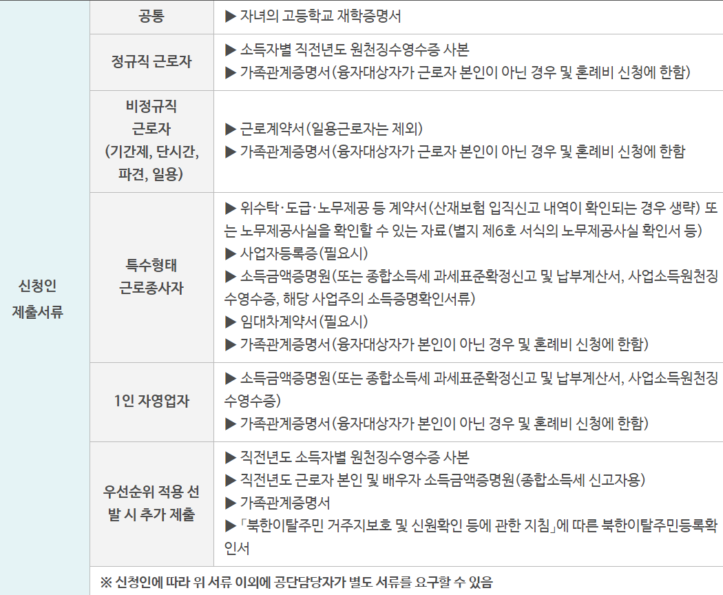 자녀학자금대출