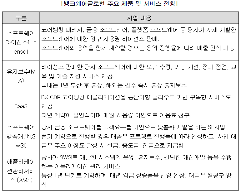 뱅크웨어글로벌-공모주