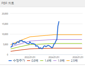 와이씨 주가 전망 목표주가 배당금