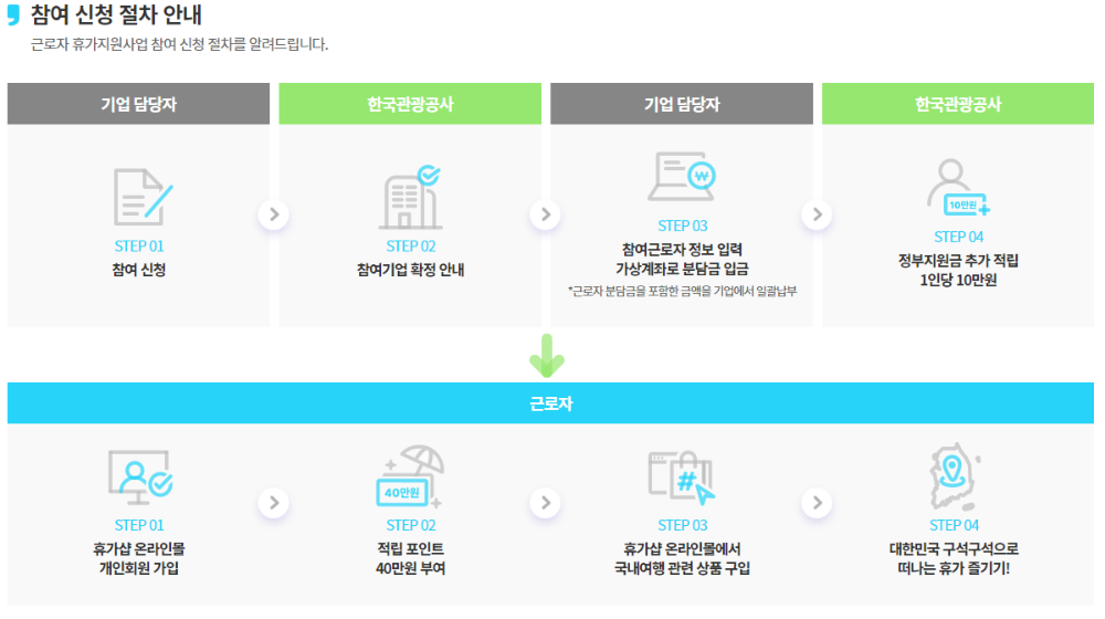 근로자 휴가비지원사업 홈페이지 이미지입니다.