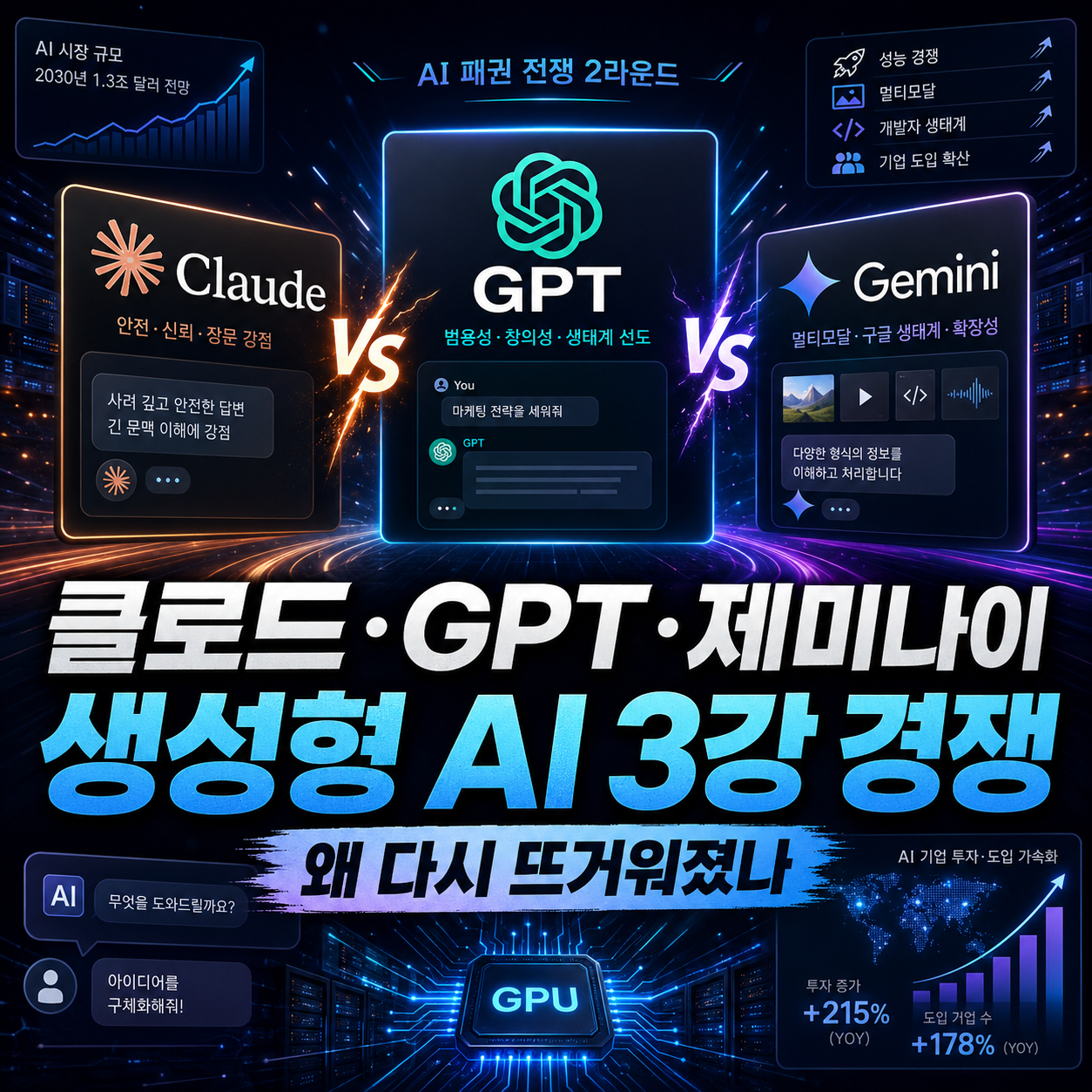 클로드&middot;GPT&middot;제미나이까지, 생성형 AI 3강 경쟁 이미지