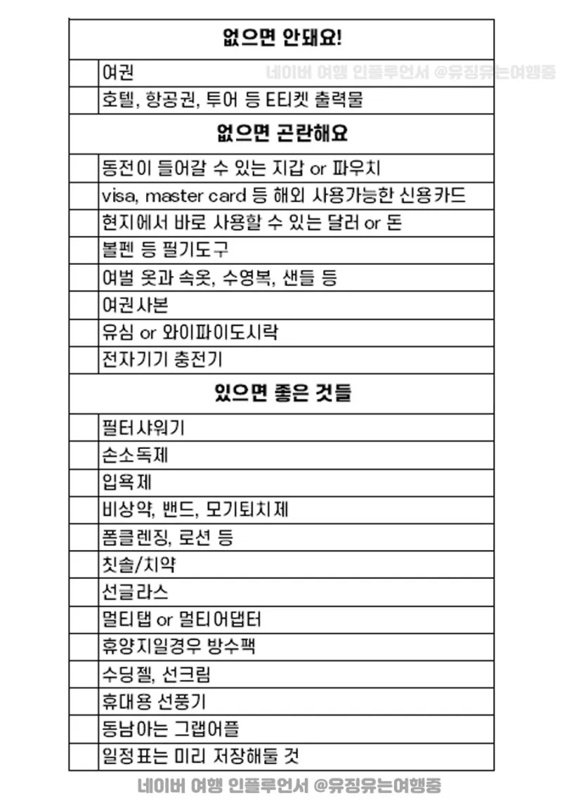 다낭 여행 준비물 환전 꿀팁 총정리 2025 최신_1