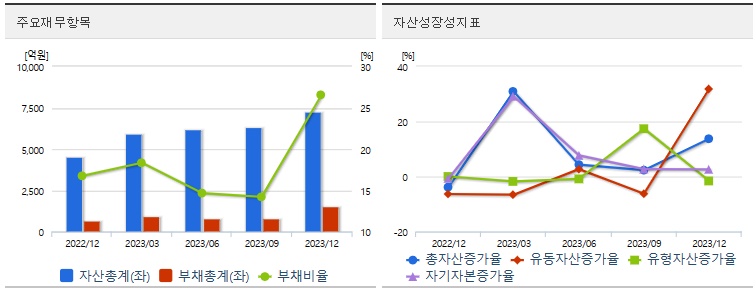 한미반도체재무지표