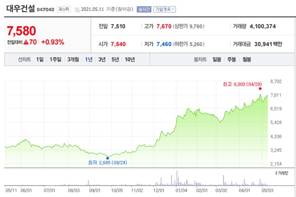 건설 관련주 이미지 입니다.