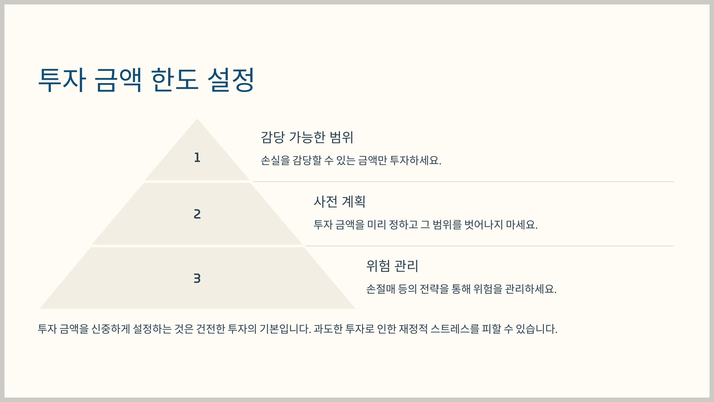 투자 금액 한도 설정