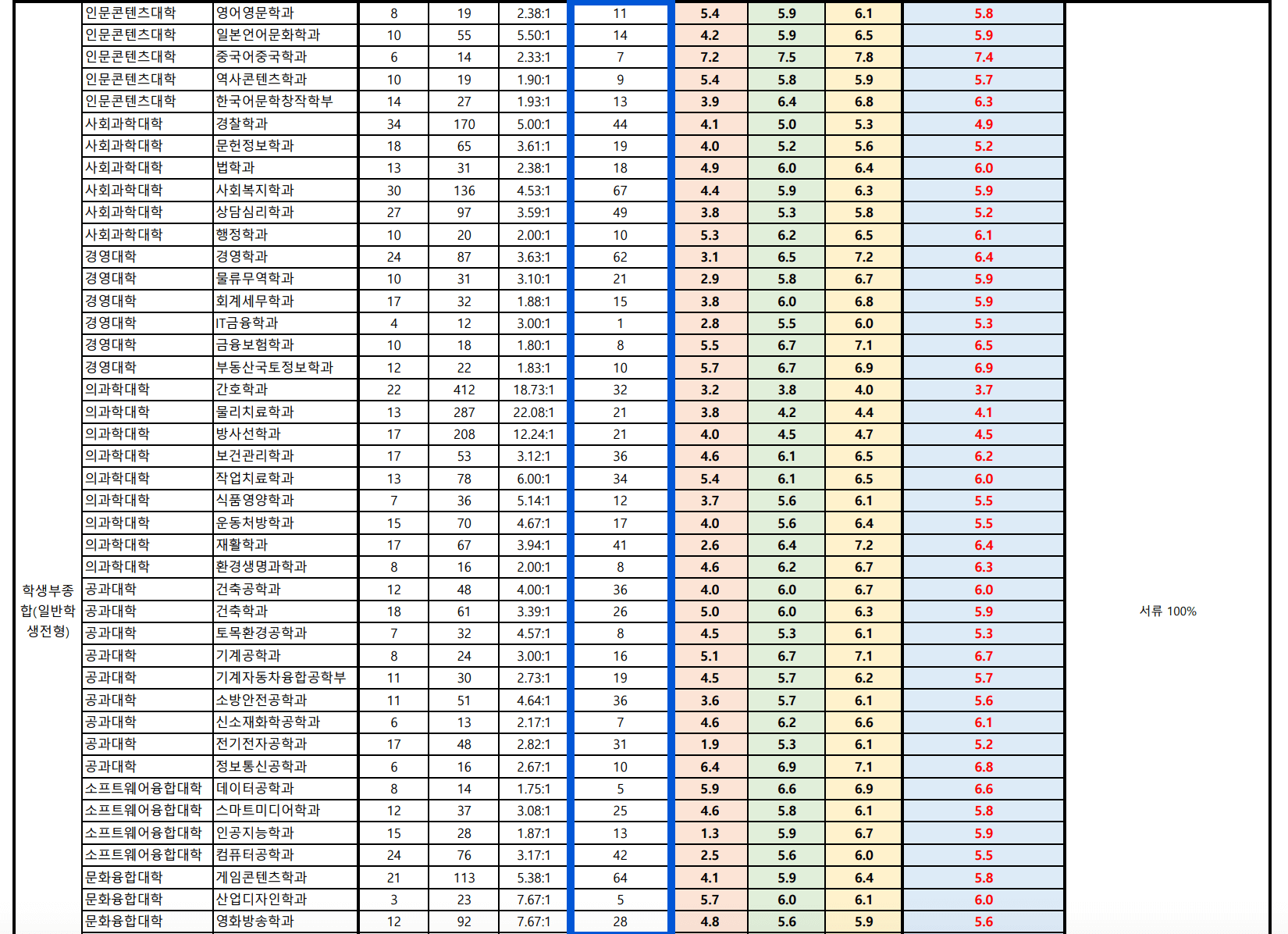 2024 전주대 수시 충원합격 결과