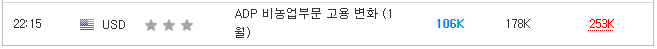 고용지표