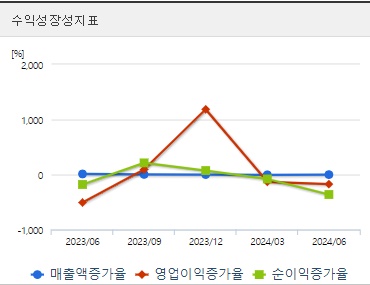 흥구석유 주가 성장성 (1004)