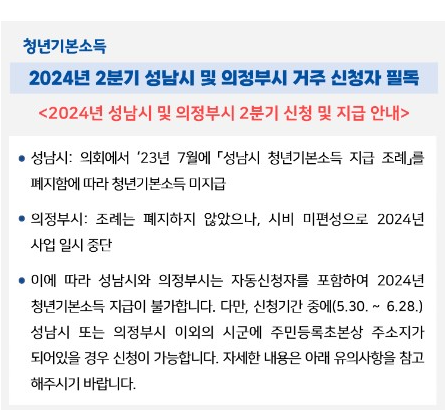 경기도 청년기본소득 신청