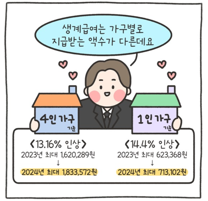 기초생활수급자 생계급여 지급일