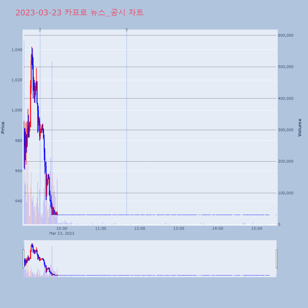 카프로_뉴스공시차트