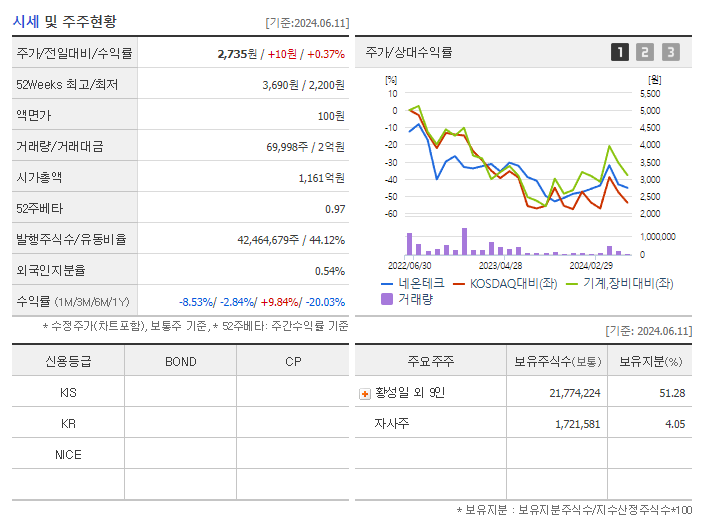 네온테크_기업개요