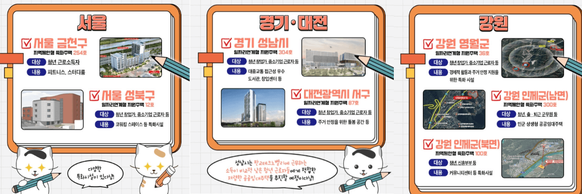 특화공공임대주택-선정위치