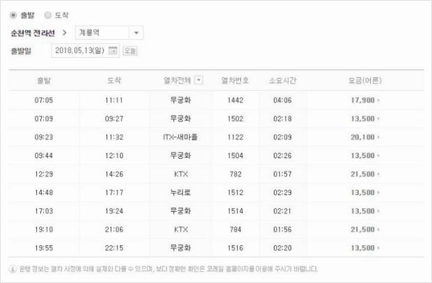 순천역 기차시간표