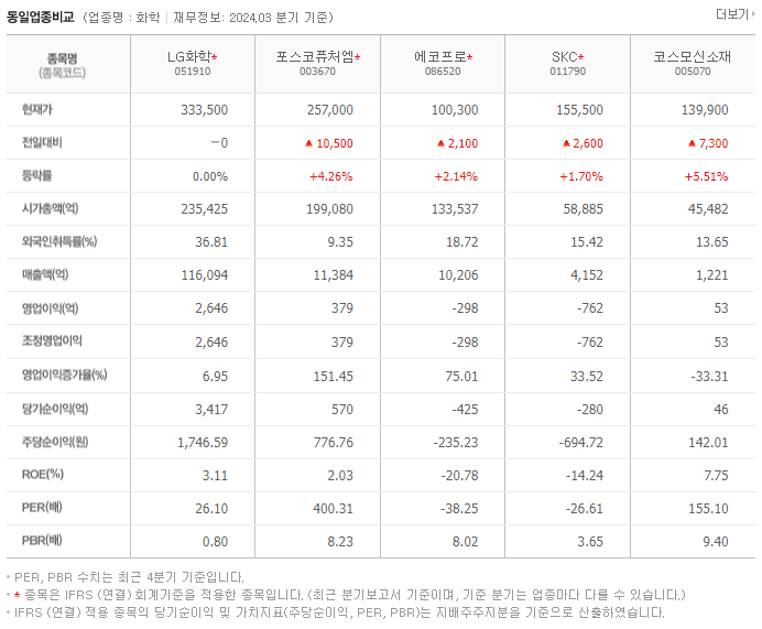 LG화학_동종업비교자료