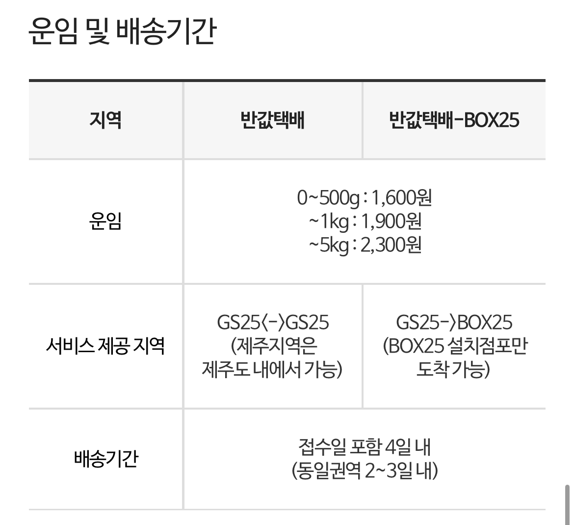 gs25 반값택배 운임 및 배송기간