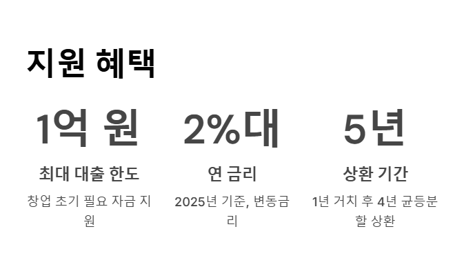 2025년 청년전용 창업자금 신청방법 꼭 챙겨야 할 3가지 