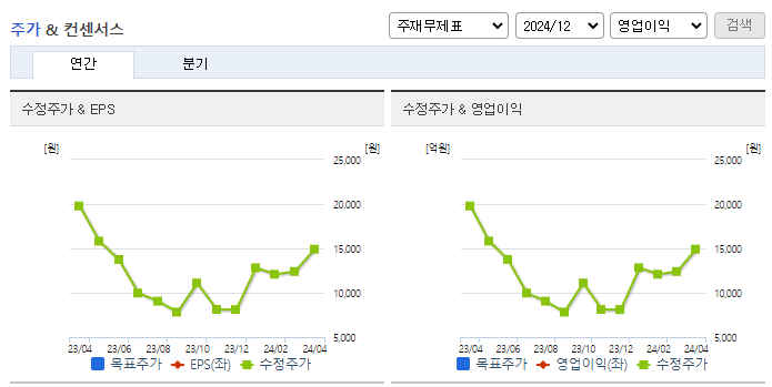 제주은행_컨센서스