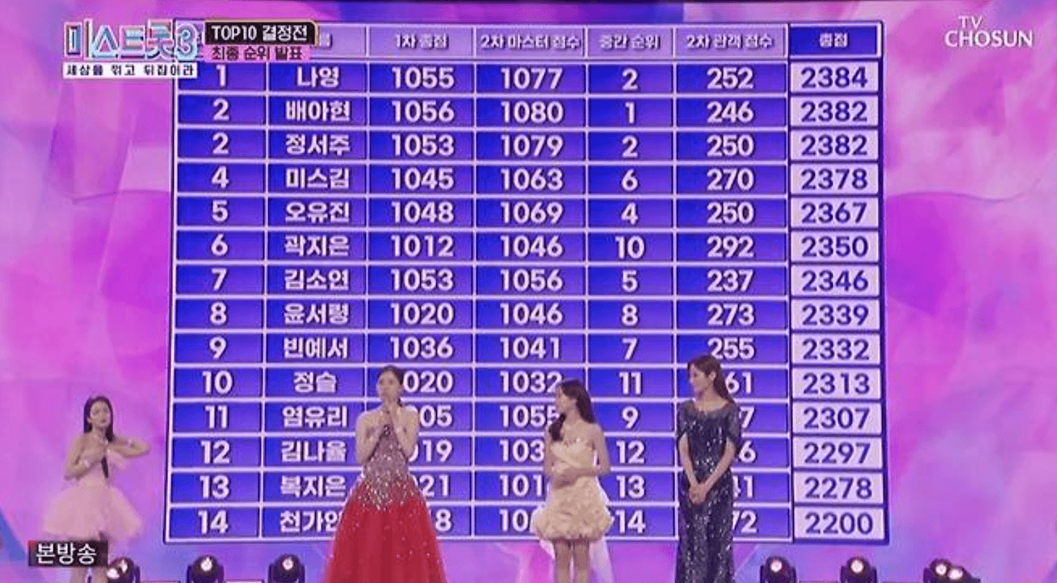 미스트롯3 결승진출자명단 10명 투표인기순위