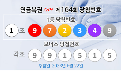 연금복권 720+ 당첨번호 추첨결과