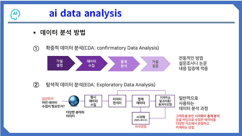 <img src="ai-data-analysis.jpg" alt="복잡한 데이터를 시각화하고 회의록을 요약해 주는 AI 기능 화면">