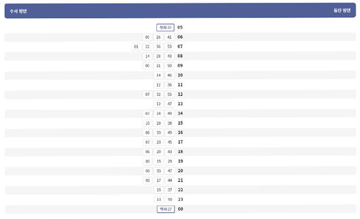 GTXA_시간표_동탄역