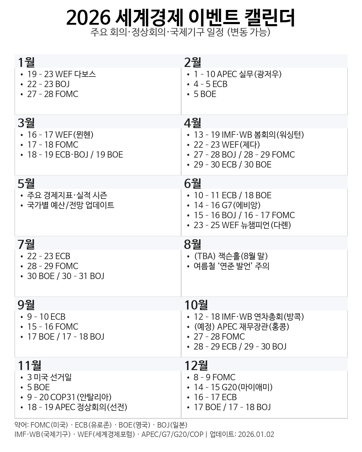 2026 세계경제 캘린더 이미지