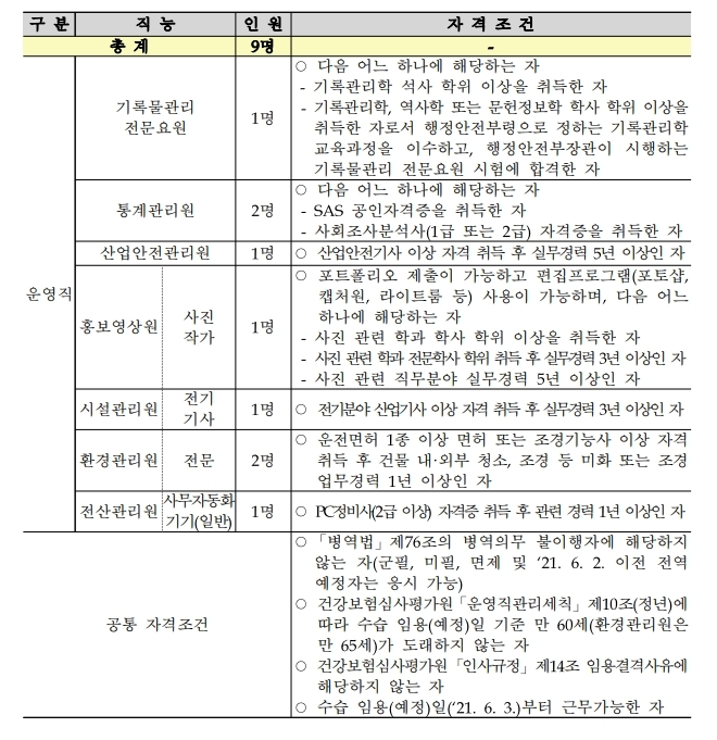 건강보험심사평가원 채용 인원 및 직능