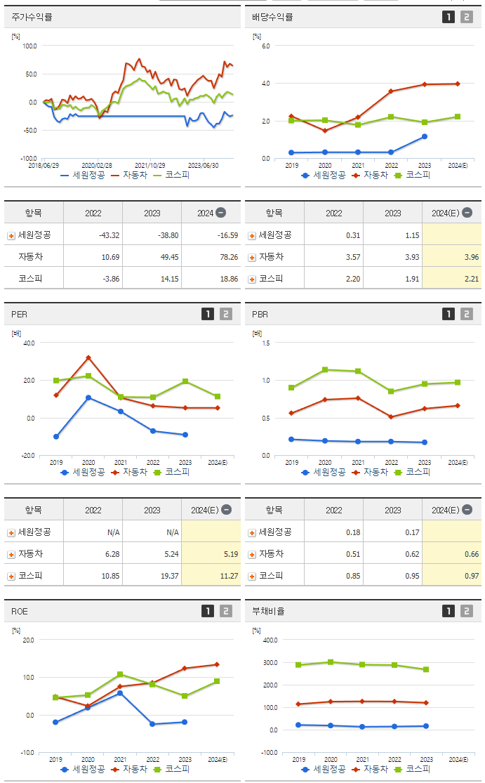 세원정공_섹터분석