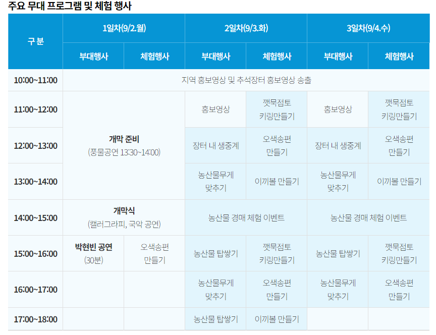 주요 참가 업체와 판매 품목