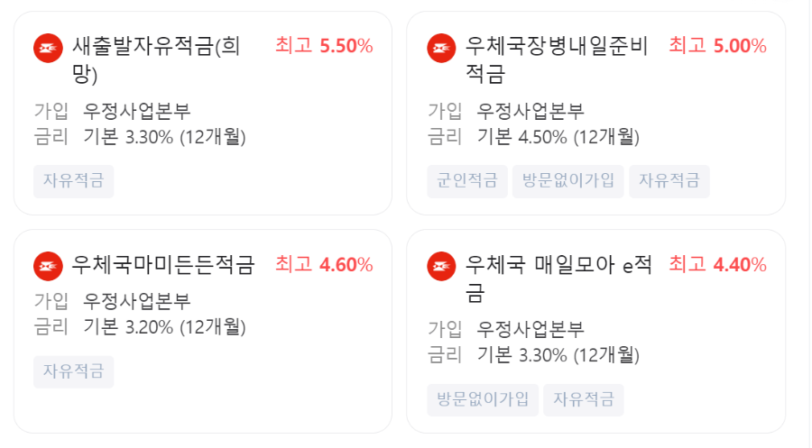 우체국 정기예금 이자