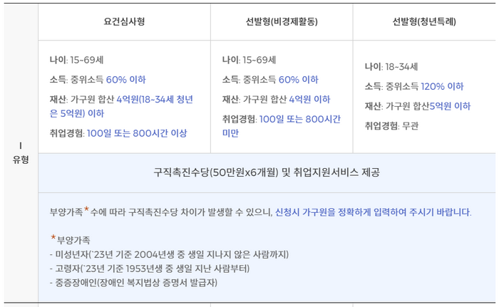 1유형
