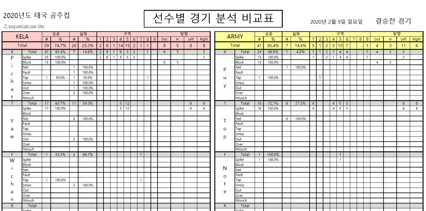 세팍타크로득점분석