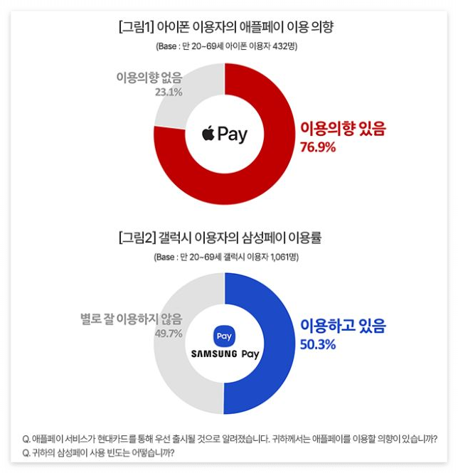 애플페이.ApplePay.아이폰사용자들.국내서비스개시 기대.현대카드 발급은 글쎄