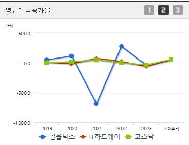 필옵틱스 주가 전망 영업이익증가율 (1015)