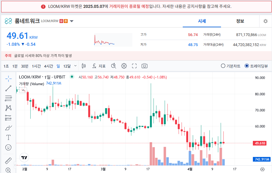 룸네트워크 코인 상폐 이유