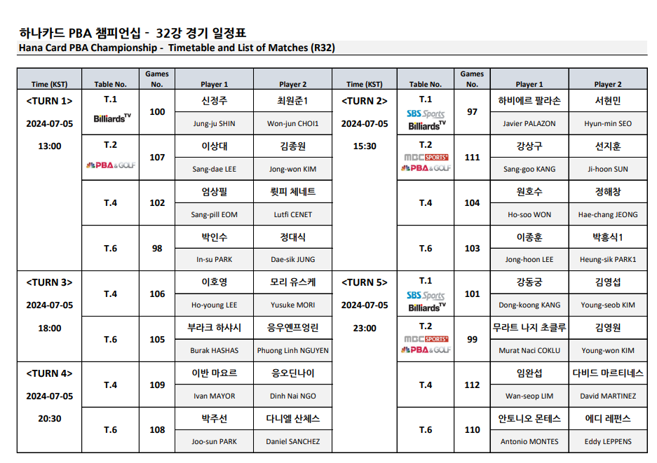 하나카드 PBA 챔피언십 64강 경기일정 경기시간