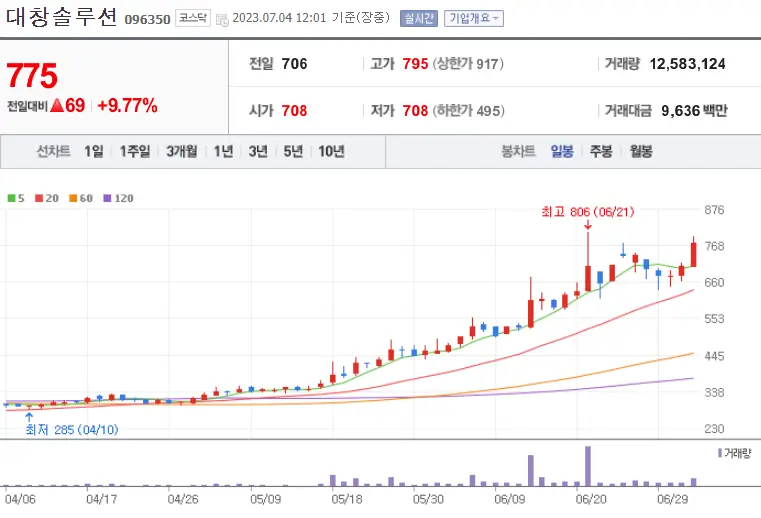 대창솔루션_096350