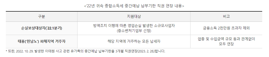 종합소득세 중간예납